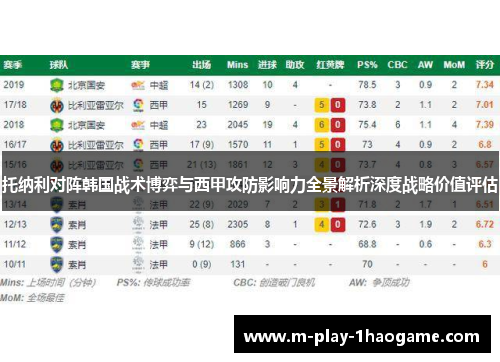 托纳利对阵韩国战术博弈与西甲攻防影响力全景解析深度战略价值评估 托纳利对阵韩国战术博弈与西甲攻防影响力全景解析深度战略价值评估