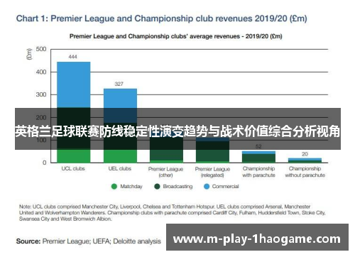英格兰足球联赛防线稳定性演变趋势与战术价值综合分析视角