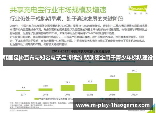 韩国足协宣布与知名电子品牌续约 赞助资金用于青少年梯队建设 韩国足协宣布与知名电子品牌续约 赞助资金用于青少年梯队建设