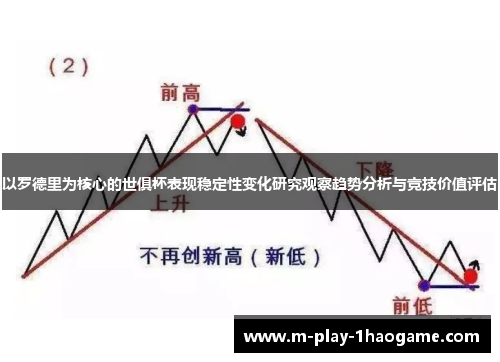 以罗德里为核心的世俱杯表现稳定性变化研究观察趋势分析与竞技价值评估 以罗德里为核心的世俱杯表现稳定性变化研究观察趋势分析与竞技价值评估